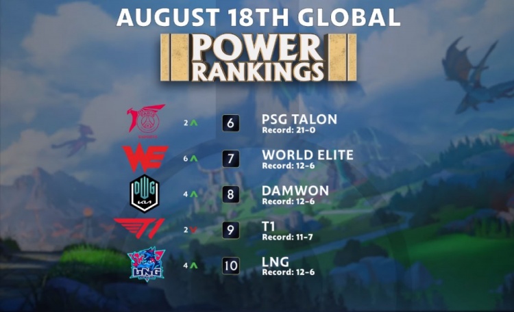 赛季冲击前 赛季冲击前