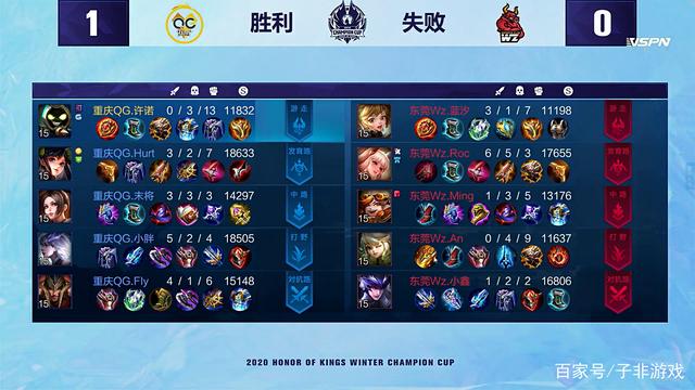 业球员圈的 业球员圈的