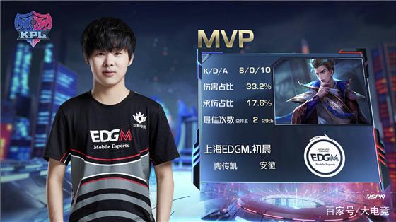 显示出他超 显示出他超