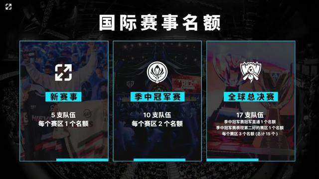 观赛依然有